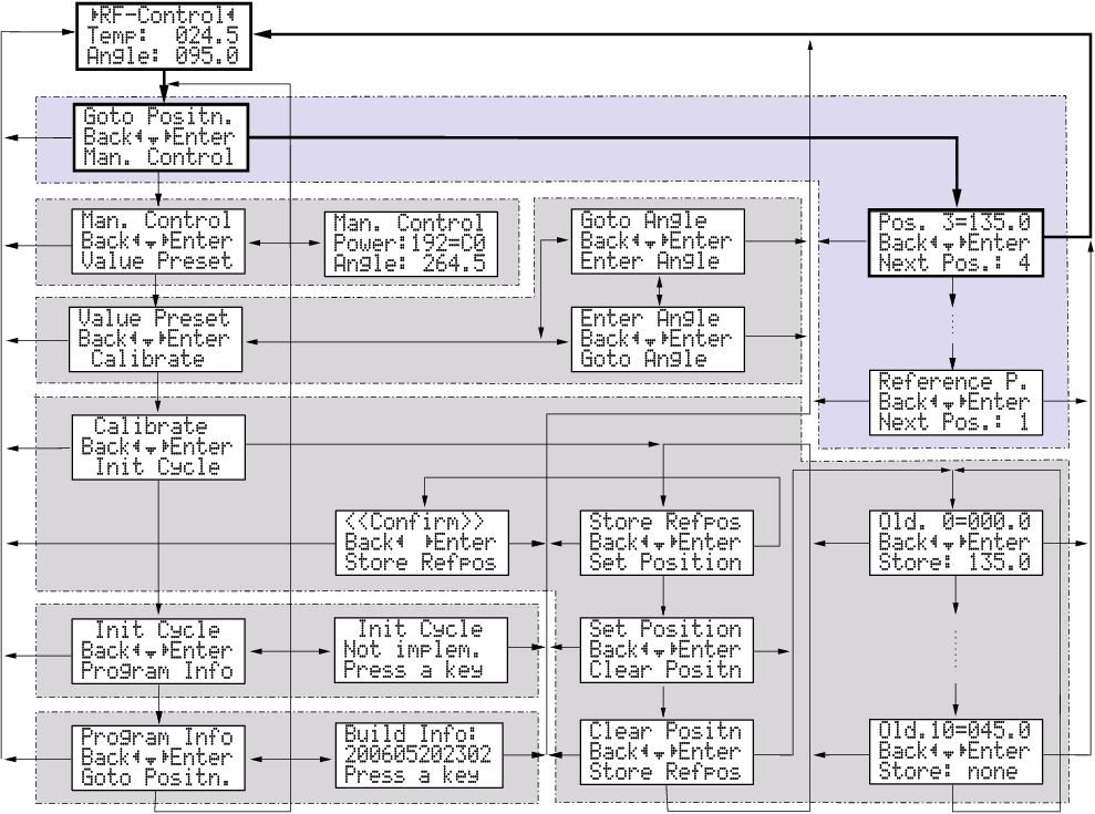 \includegraphics[%
width=14cm]{graphics/Menu_struc_A4.eps}