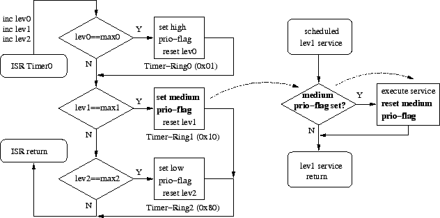 \includegraphics[%
width=14cm]{graphics/Scheduler.eps}