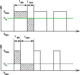 \includegraphics[%
width=6cm]{graphics/PWM_values.eps}