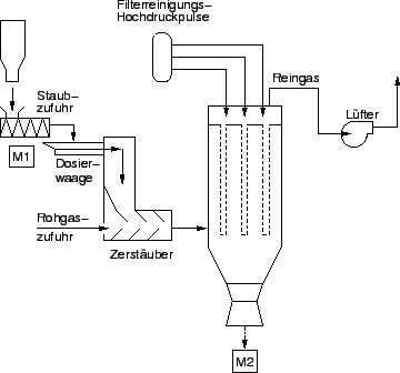 \includegraphics[%
width=8cm]{graphics/Versuchsanlage_Schema.eps}