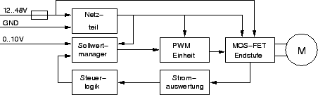 \includegraphics[%
width=10cm]{graphics/GS24S_Blockschema.eps}
