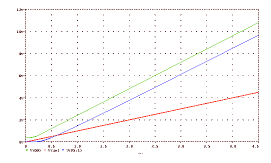 \includegraphics[%
width=12cm]{graphics/I2C_Intf_P11P21.eps}