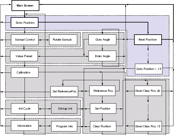 \includegraphics[%
width=13cm]{graphics/Menu_struc_01.eps}