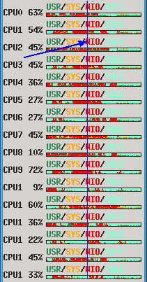 figure images/2015-07-15_06-51-42_SysLoad_IO_201507083310-a.png