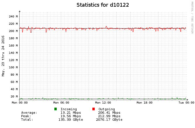 figure images/2016-05-24_00-04-04_provider_1mio.png