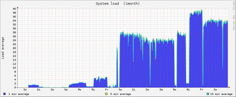 figure images/2016-07-21-09-03-00_load_40.png