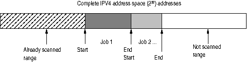 figure images/FullScan_Table.png