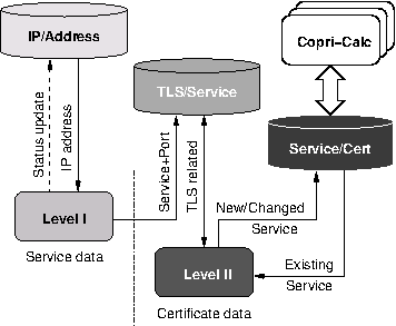 figure images/L2_Principle.png