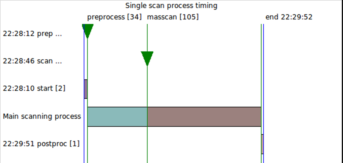 figure images/Parallel_TC_02.png