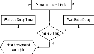figure images/Parallel_Tasks_2.png