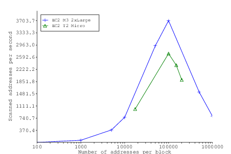figure images/PktSize_01.png