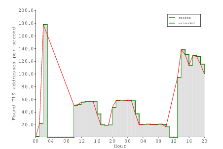 figure images/ScanRate_01.png