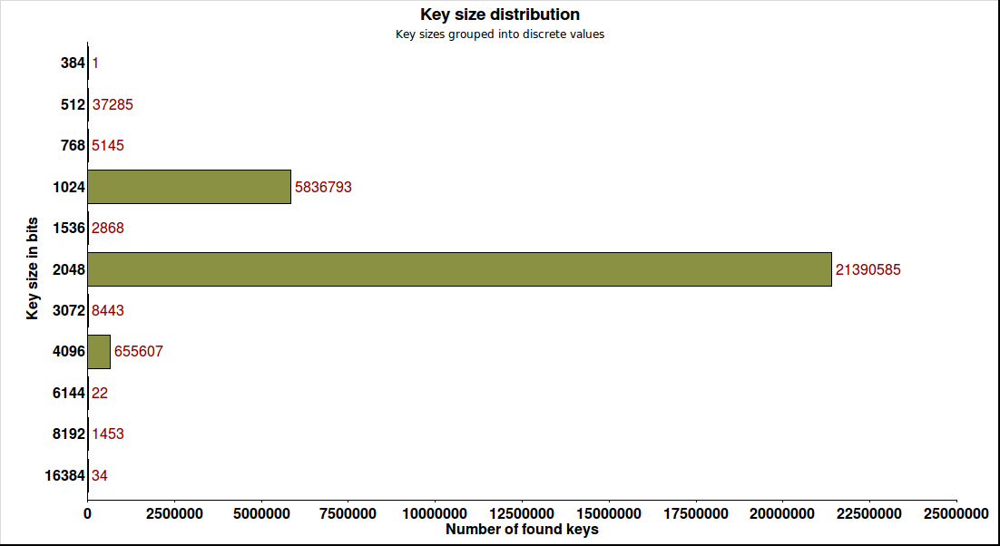figure images/r015_keysize_1100x600.png