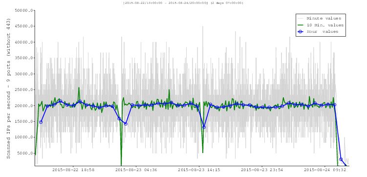 figure images/r030_speed_II_other_1000x480.png