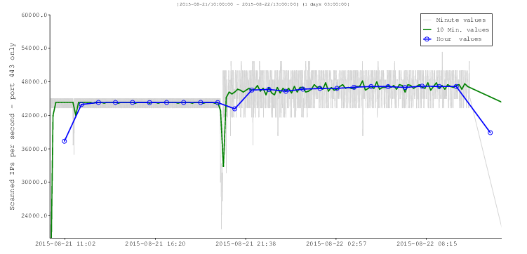 figure images/r030_speed_II_p443_1000x480.png