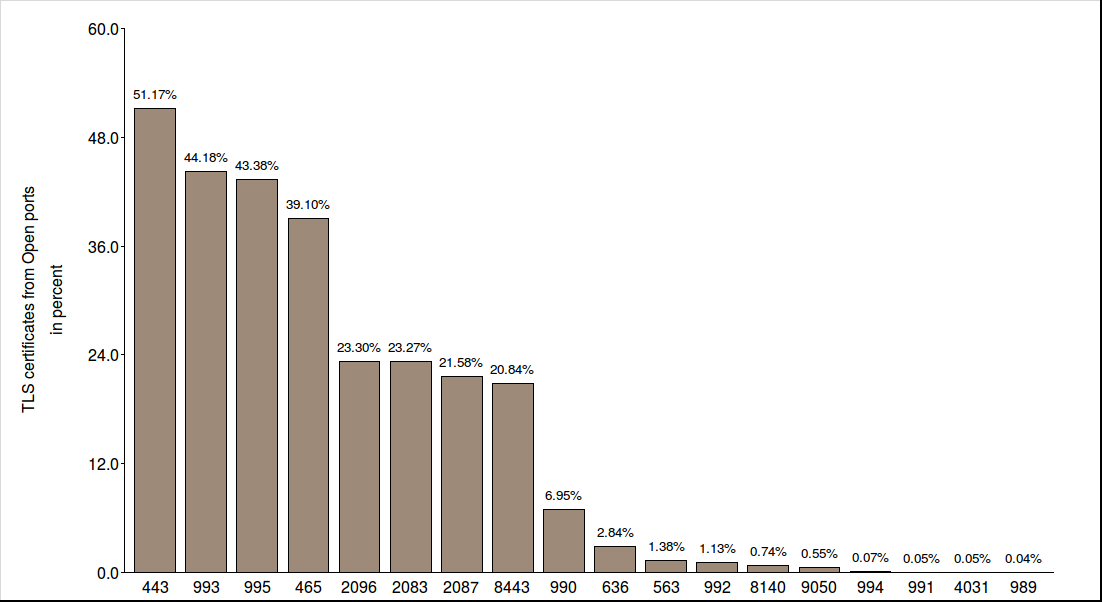 figure images/r040_pdistr_III_1100x600.png