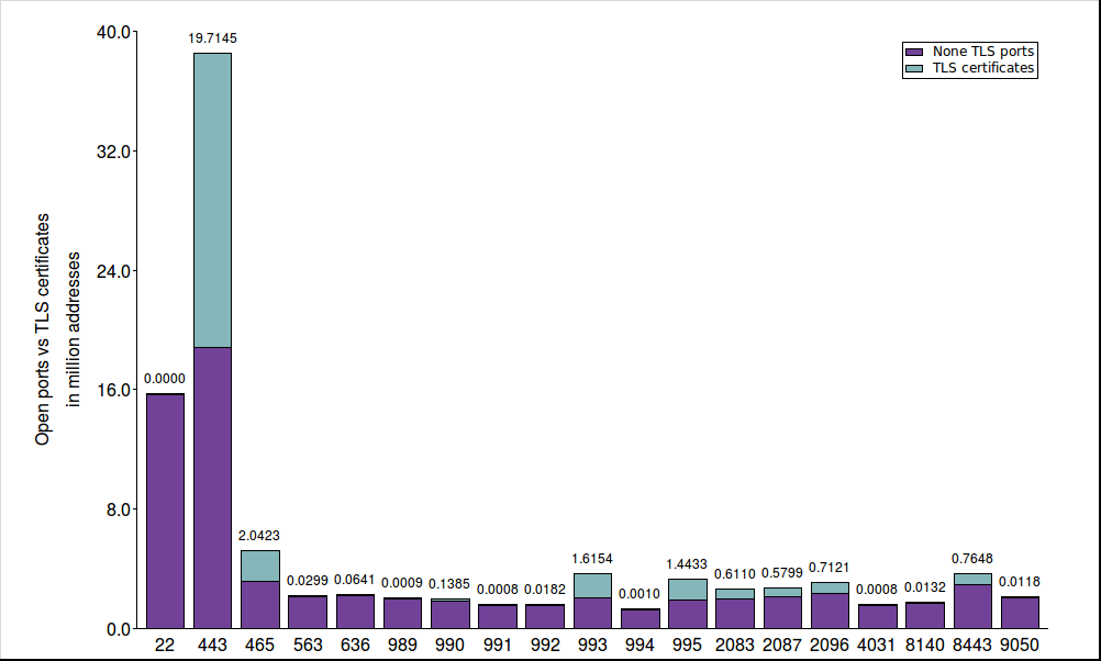 figure images/r040_pdistr_II_1000x600.png