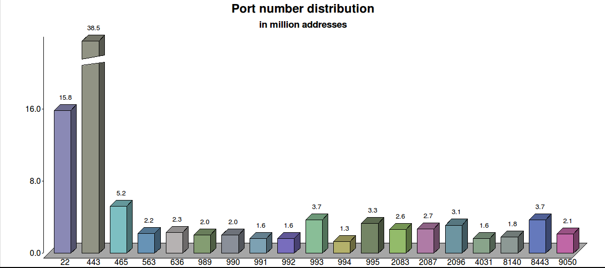 figure images/r040_pdistr_I_1000x600.png