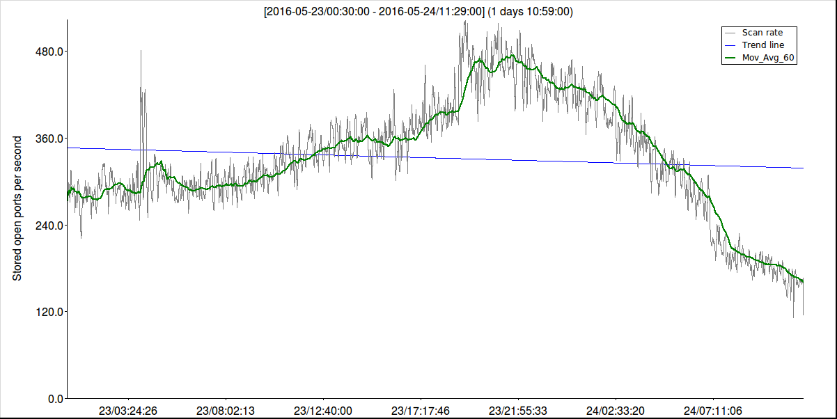 figure images/r048_timing_03SS_1200x600.png