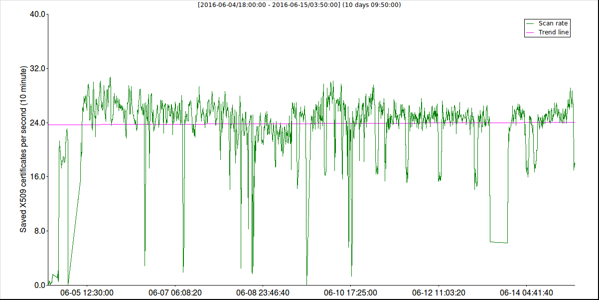 figure images/r080_speed_CSV_1200x600_mi10_rsa.png