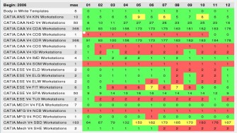 Alert Table